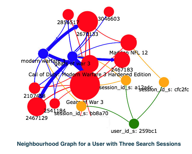 Graph Navigation Example